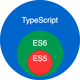 TypeScript 教程