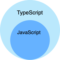 TypeScript 教程