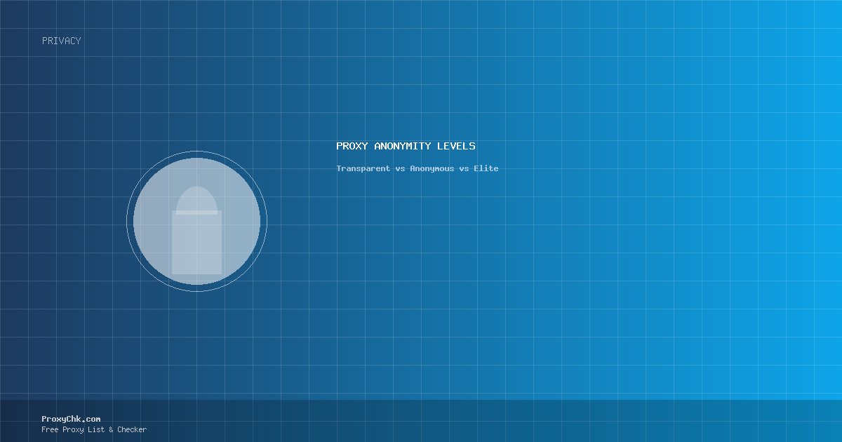 Proxy Anonymity Levels Explained — Transparent vs Anonymous vs Elite